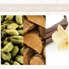 Seyso Yodeyma Elet parfum kardemom hout vanille heren