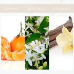 Geurtonen van Yodeyma Luxor parfum