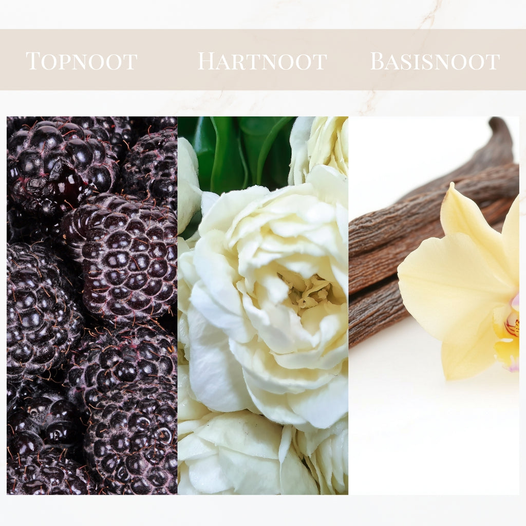 Geurtonen van Yodeyma Mia parfum